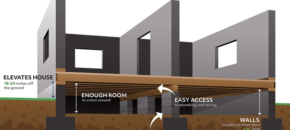 Interior Piers on Slab Foundations
